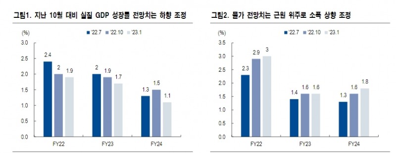 BOJ 정책 의구심 다시 불거질 것이나 총재 바뀌는 4월에도 정책변경 가능성 낮아 - NH證