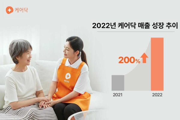 케어닥, 지난해 전년 比 매출 200% 상승...올해 150억 목표