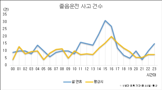자료 제공 : 현대해상