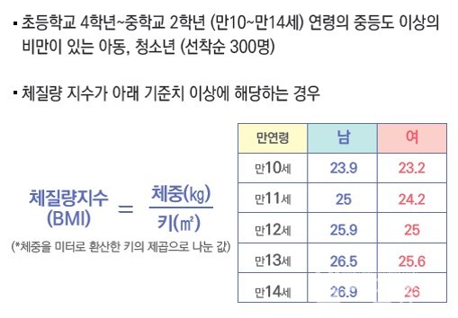 아이캔프로젝트신청자격