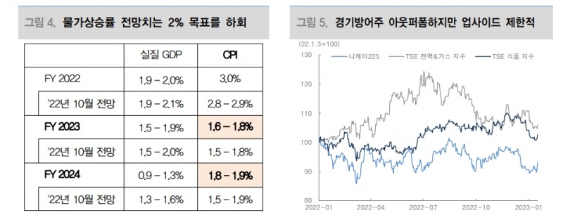 자료: 대신증권 