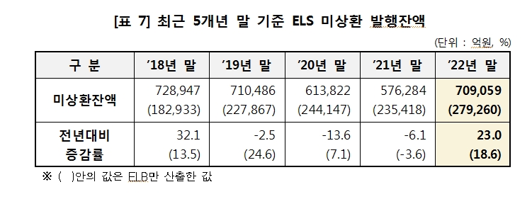 자료: 한국예탁결제원