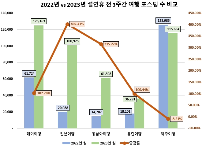 자료 = 데이터앤리서치 제공