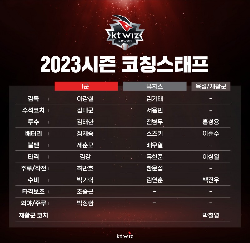 2023 kt 위즈 코칭스태프