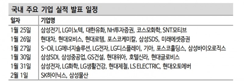 주식시장, 이익바닥론 기대 형성되는지 가장 중요 - 신한證