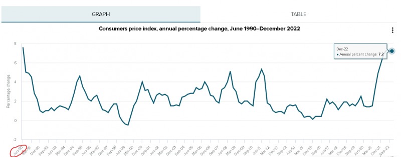 (상보) 뉴질랜드 4분기 CPI 전년비 7.2%↑...예상(7.1%) 상회 속 30여년래 최고