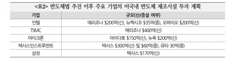 자료: 국제금융센터