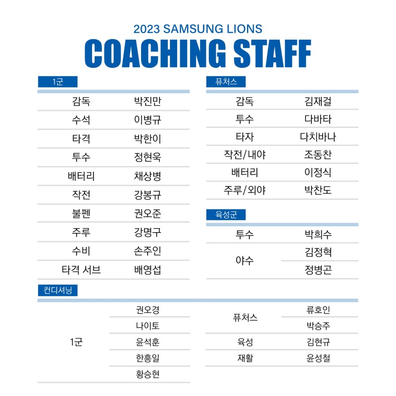 2023시즌 삼성라이온즈 코칭스태프 보직