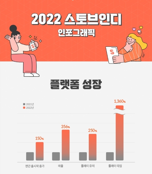 제공 : 스마일게이트