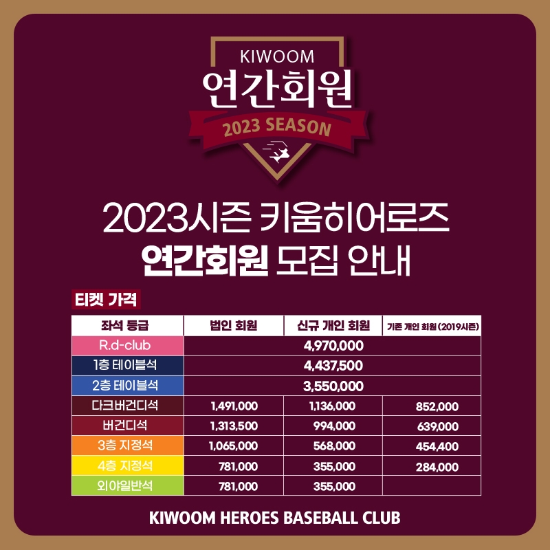 키움히어로즈, 2023 시즌 연간회원 30일~2월17일까지 모집
