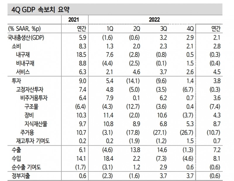 美, 연초 이후 성장세 둔화 불가피...올해 소폭 역성장 예상 - 신한證