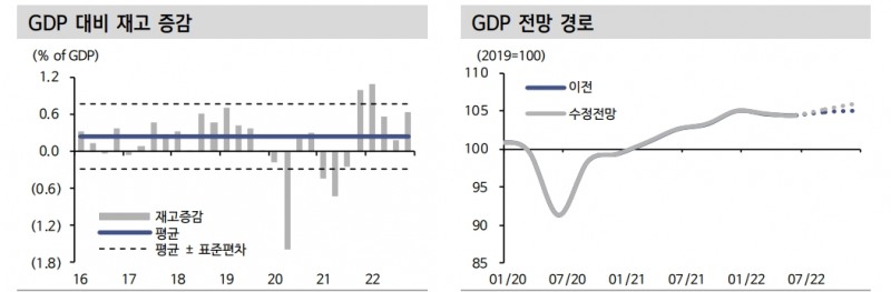 美, 연초 이후 성장세 둔화 불가피...올해 소폭 역성장 예상 - 신한證