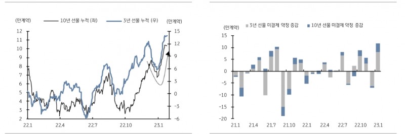 자료: KB증권