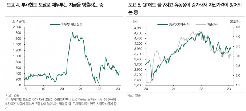 美 부채한도 협상, 향후 주요 X-event 될 것 - DB금투