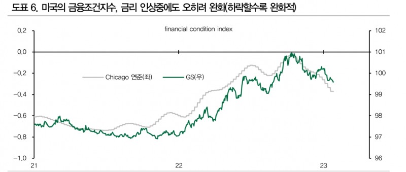 美 부채한도 협상, 향후 주요 X-event 될 것 - DB금투