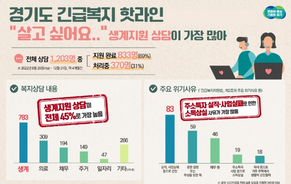 자료 제공 : 경기도