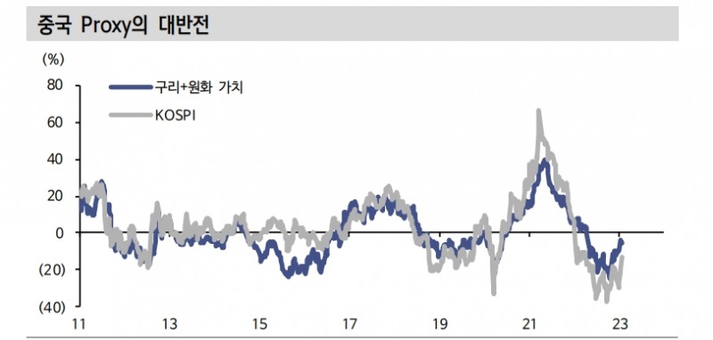 중국 주식시장, 순환적·구조적 반등 기대...중국 프락시 한국의 역할론도 주목 - 신한證