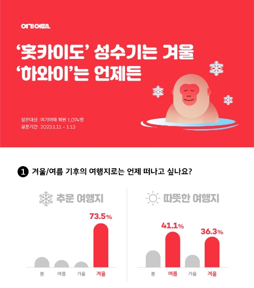이미지 제공 : 여기어때