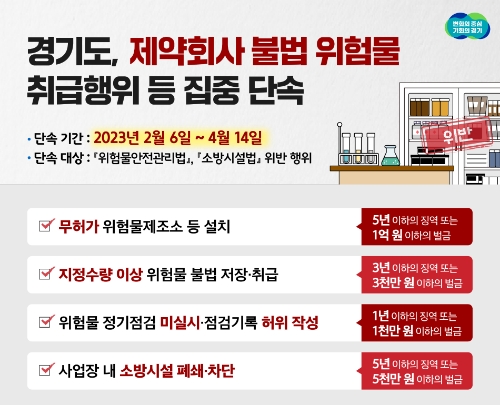 제공 : 경기도 특사경