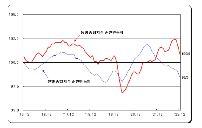 자료: 통계청