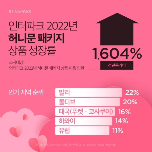 이미지 제공=인터파크