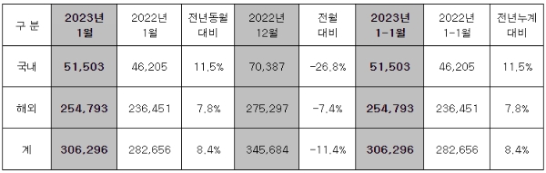 제공 : 현대자동차
