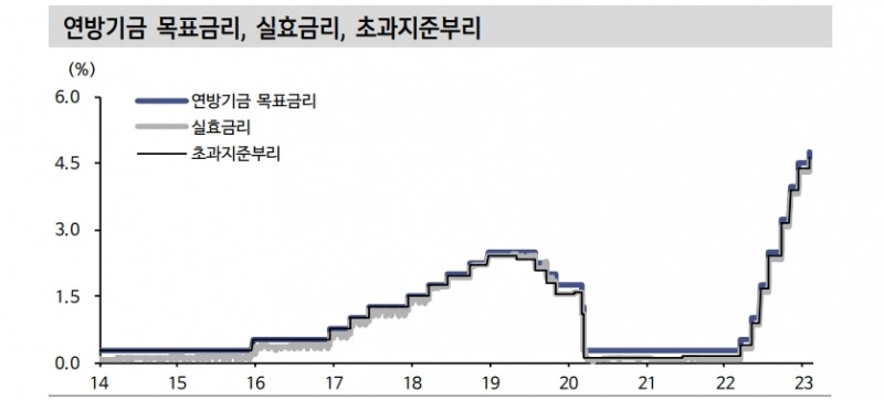 美 물가안정 지속시 3월 조기중단 될 수도...금리인하 지연 가능성도 감안해야 - 신한證