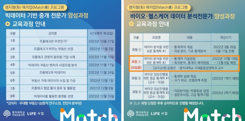 ▲ 명지형 매치업 프로그램, <빅데이터 기반 중개 전문가 양성과정>과 <바이오‧헬스케어데이터 분석전문가 양성과정>