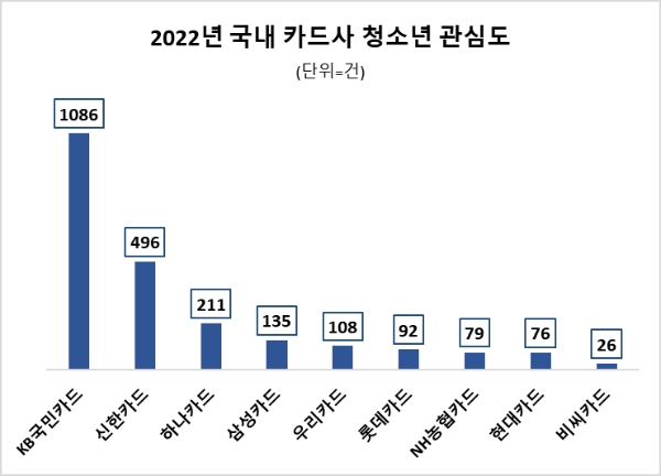 자료 = 데이터앤리서치