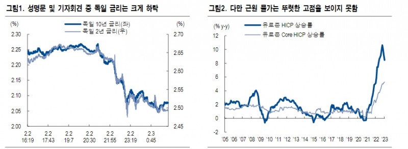 獨국채시장, ECB 정책전환 선반영...비둘기 기대감 과도 - NH證
