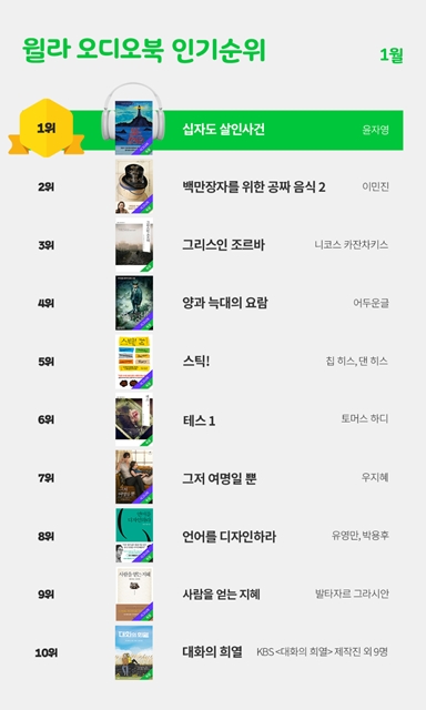 윌라 오디오북, 1월 베스트 순위 공개