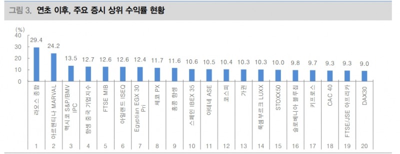 이번 FOMC는 신흥국 주식투자 비중 확대 시작점...아시아 신흥국 주식 늘려야 - 대신證