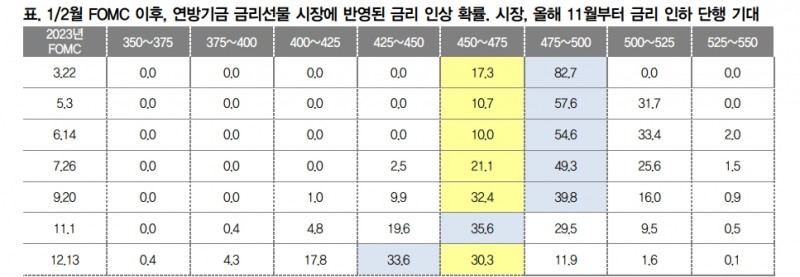 이번 FOMC는 신흥국 주식투자 비중 확대 시작점...아시아 신흥국 주식 늘려야 - 대신證