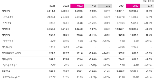 제공 : LG유플러스