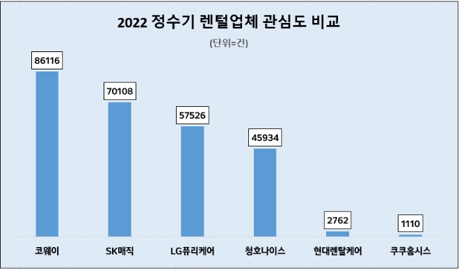 자료 = 데이터앤리서치