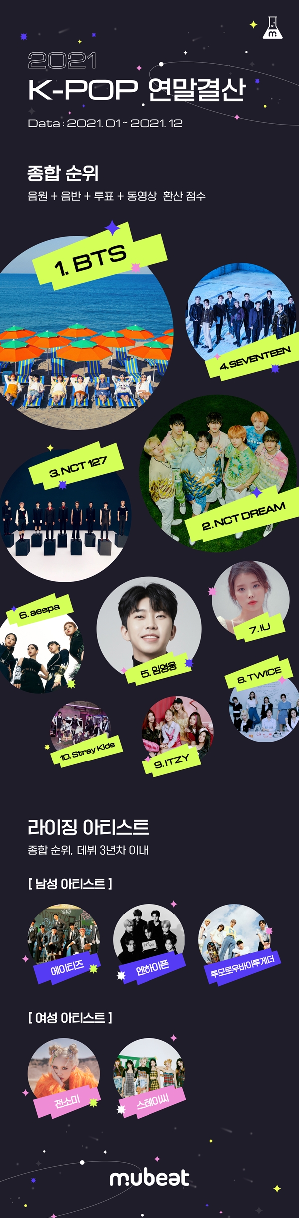 (사진=뮤빗 제공)