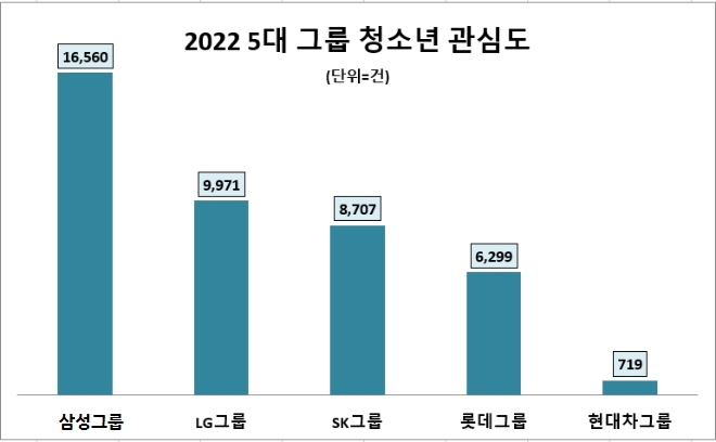 자료 = 데이터앤리서치