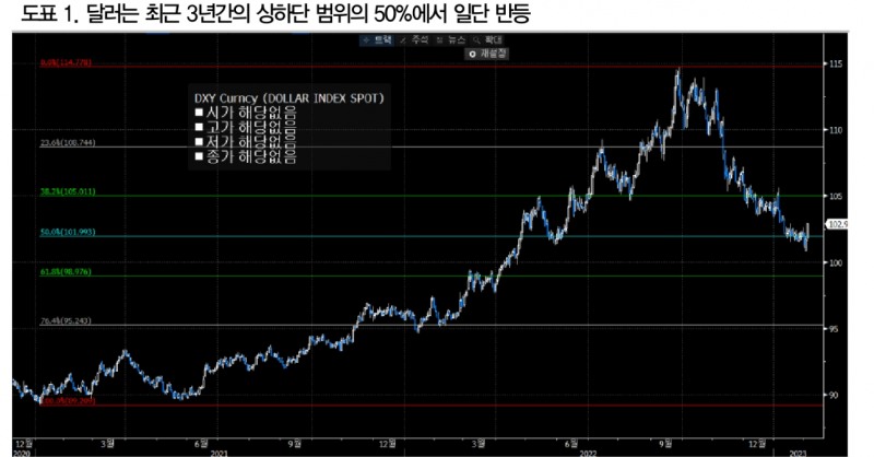 자료: DB금투