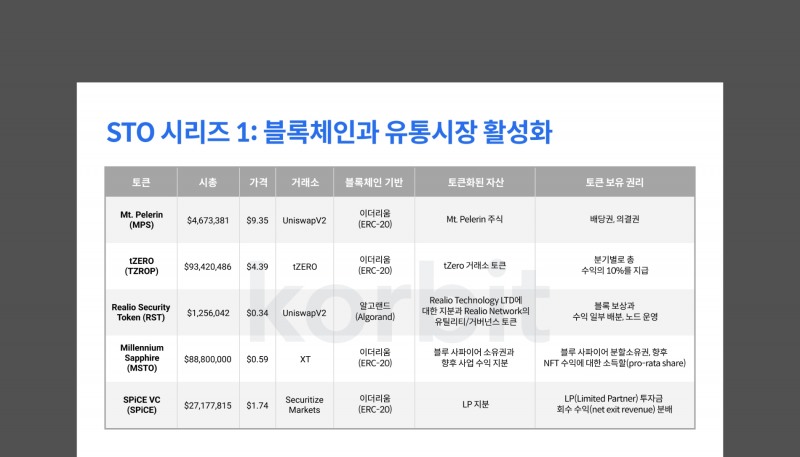 이미지 제공=코빗