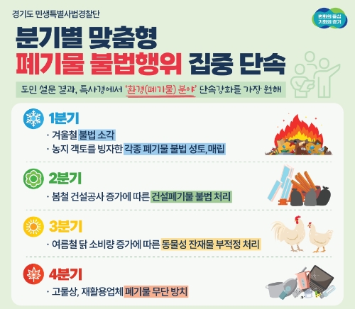 제공 : 경기도
