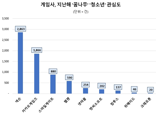 자료 = 데이터앤리서치