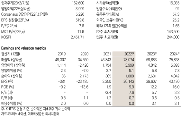 SK이노베이션 키데이터 / 제공 : 미래에셋증권