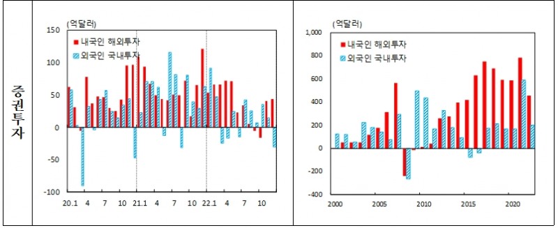 출처: 한국은행