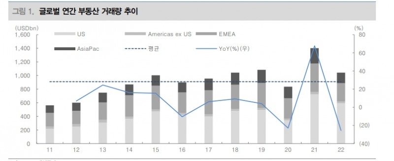 자료: 대신증권