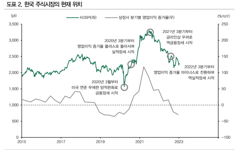 자료: DB금융투자