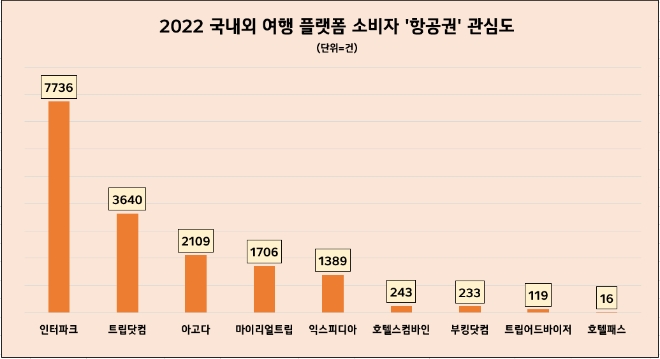 자료 = 데이터앤리서치