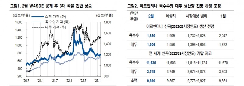 자료: NH투자증권