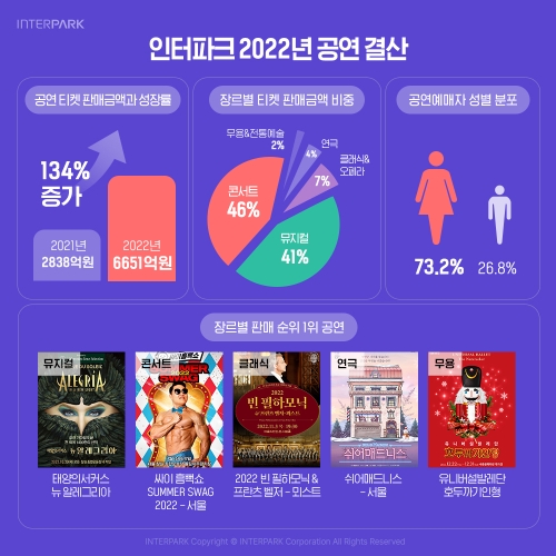 제공 : 인터파크