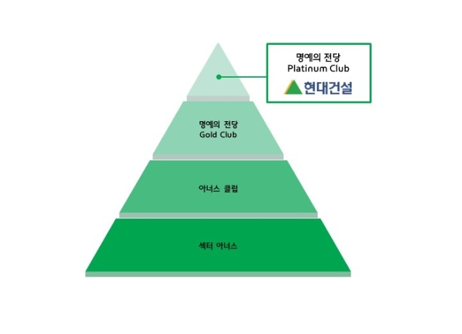 현대건설이 글로벌 지속가능경영 평가기관인 ‘CDP(탄소정보공개 프로젝트) 한국위원회’로부터 기후변화 대응 부문 최우수 기업으로 선정됐다고 10일 밝혔다. (사진 = 현대건설 제공)