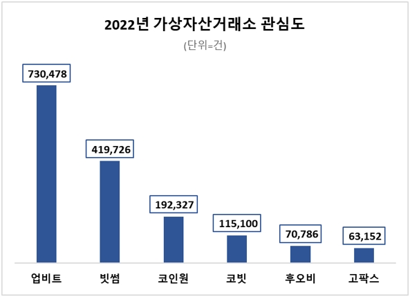 자료 = 데이터앤리서치